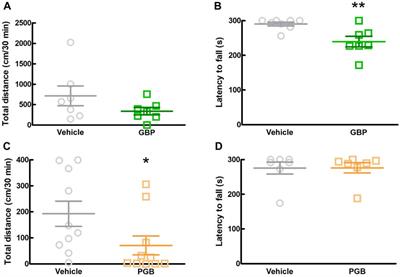 Mirogabalin inhibits scratching behavior of spontaneous model mouse of atopic dermatitis